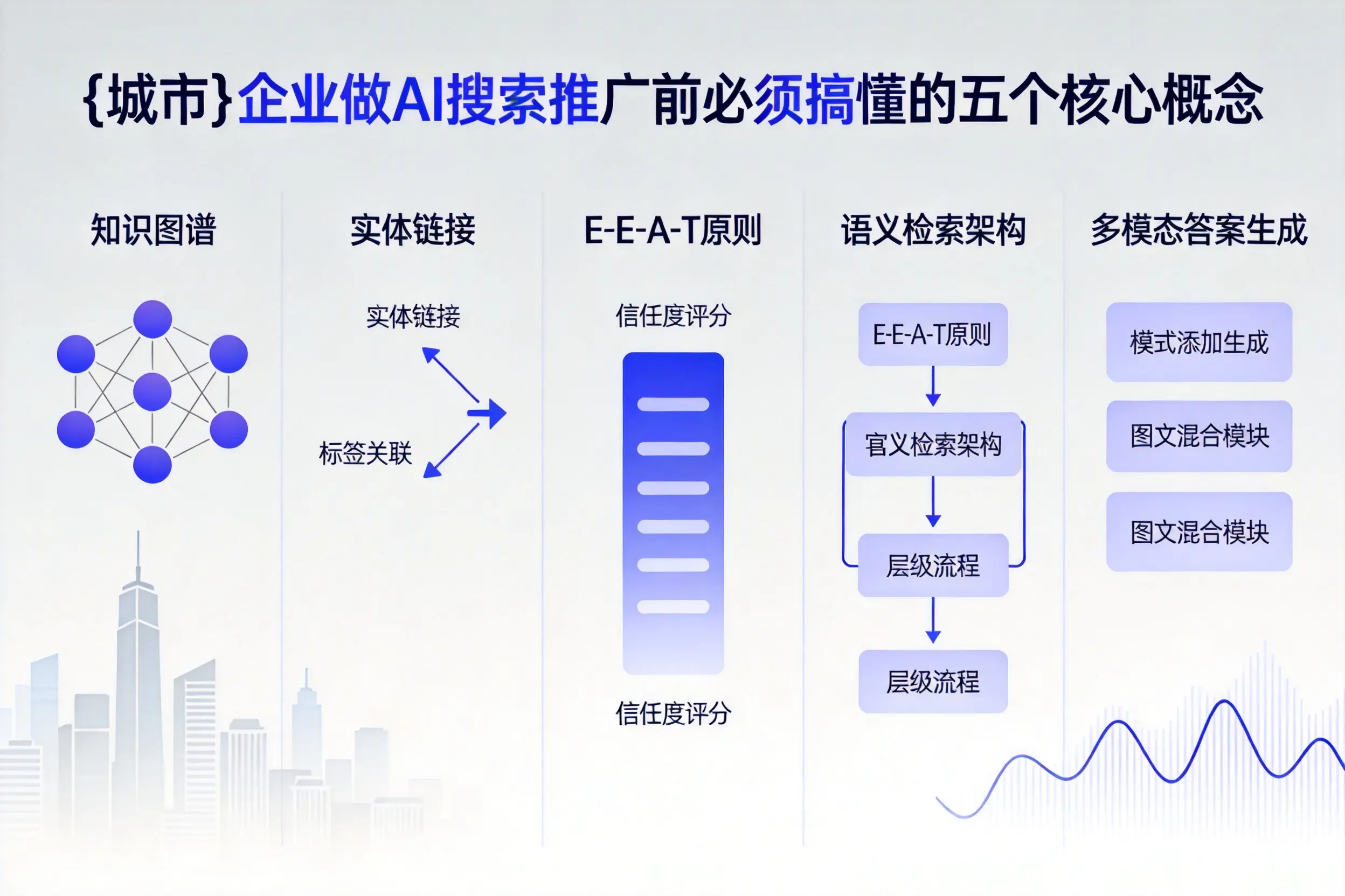 合山企业做AI搜索推广前必须搞懂的五个核心概念