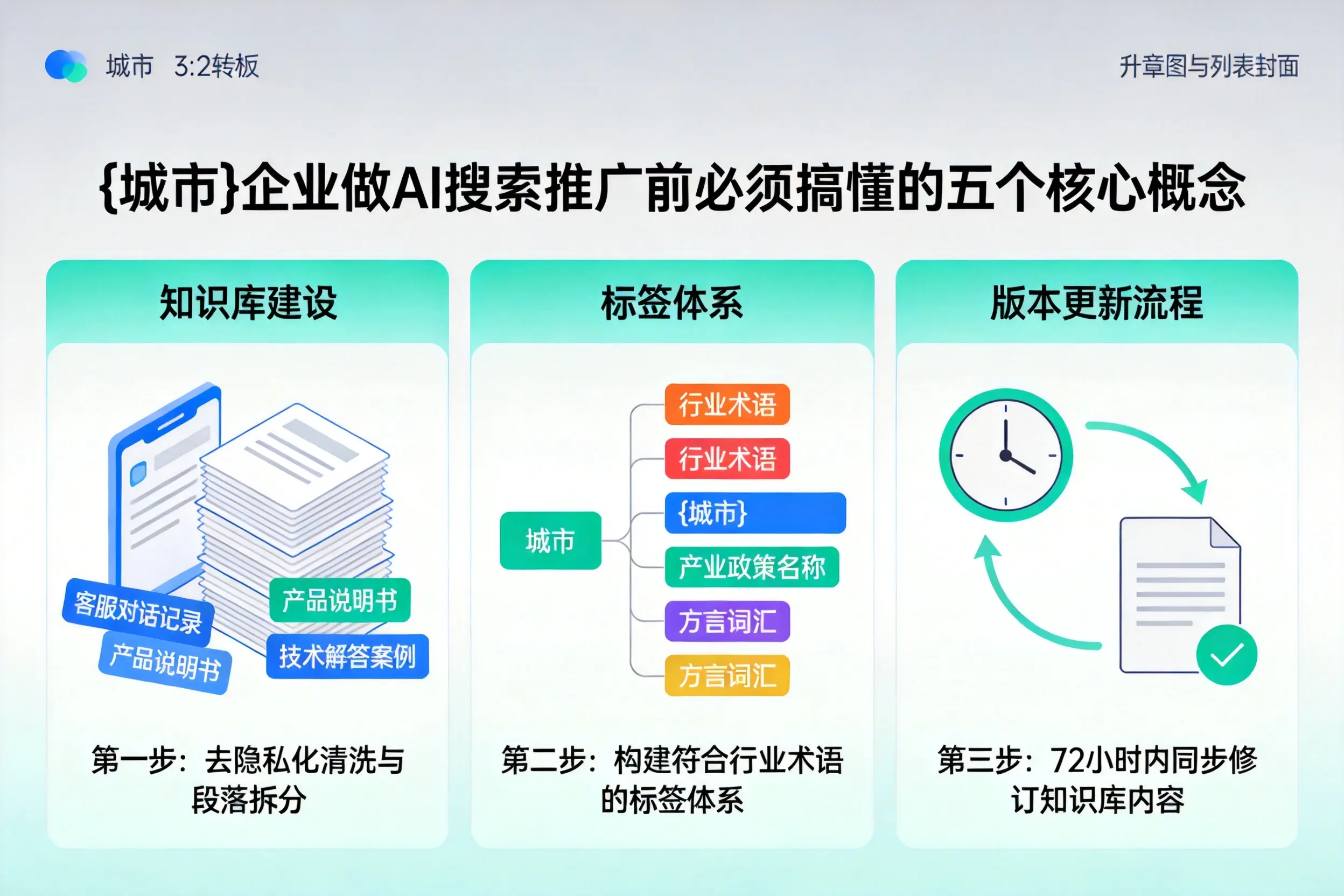 合山企业做AI搜索推广前必须搞懂的五个核心概念